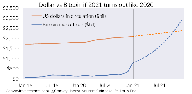 is bitcoin growth sustainable